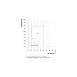 Binder KBF P 720 ICH-Aydınlatmalı İklimlendirme Kabini 700 Litre