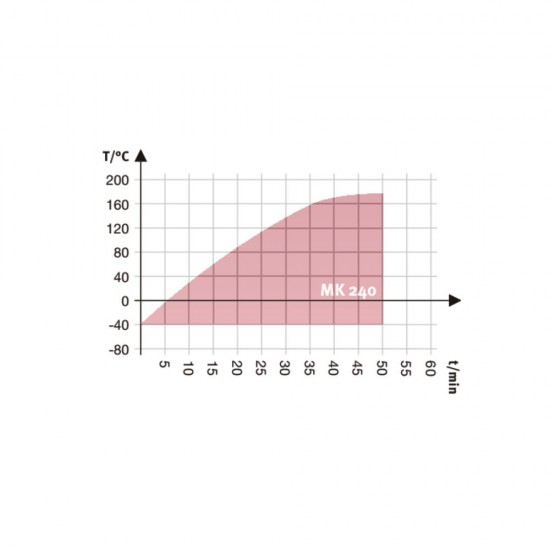 Binder MK 240 Dinamik İklim Kabini 228 Litre