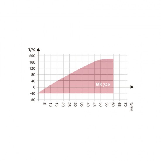 Binder MK 720 Dinamik İklim Kabini 734 Litre